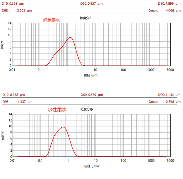 CBD-30L新型高效棒銷砂磨機(jī)