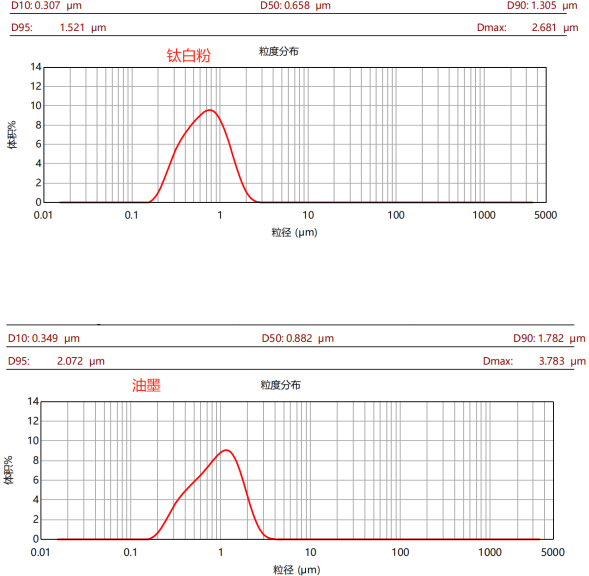 CBD-30L新型高效棒銷砂磨機(jī)