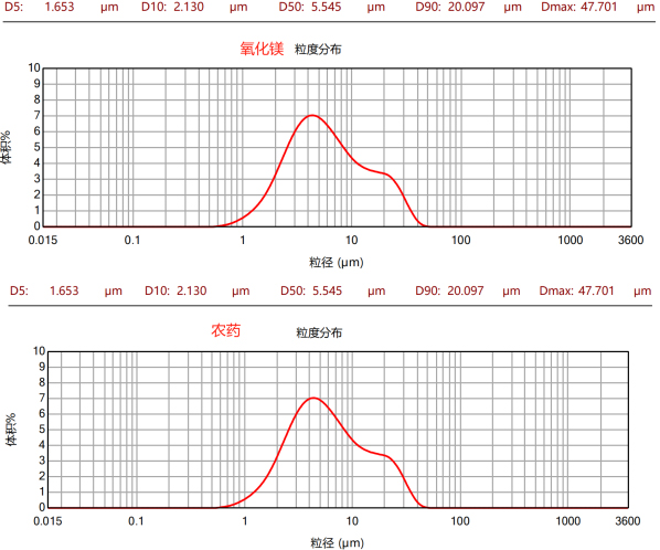 CPG-J150L三偏心盤(pán)臥式砂磨機(jī)