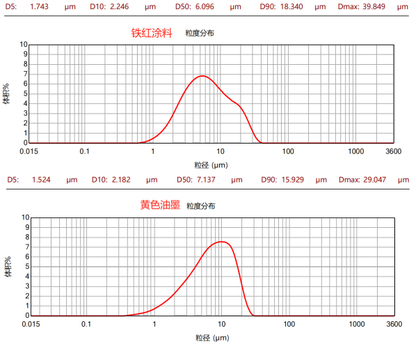 CPG-J150L三偏心盤(pán)臥式砂磨機(jī)