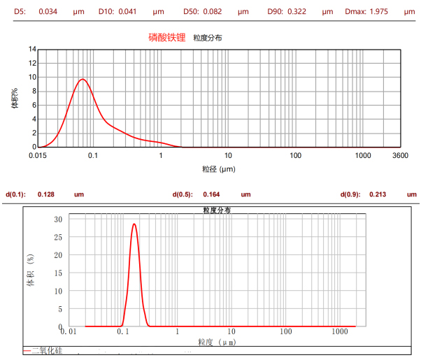 CNB-1000L納米棒銷式砂磨機