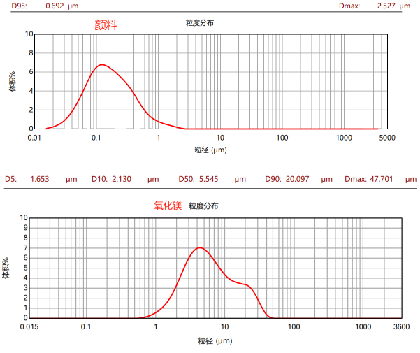 籃式砂磨機(jī)